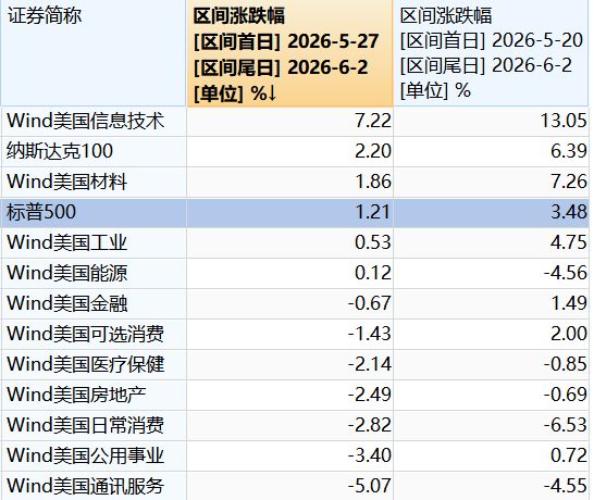 丁彦雨航祝贺布伦森夺冠,9年前两人曾是队友,此前有过互动